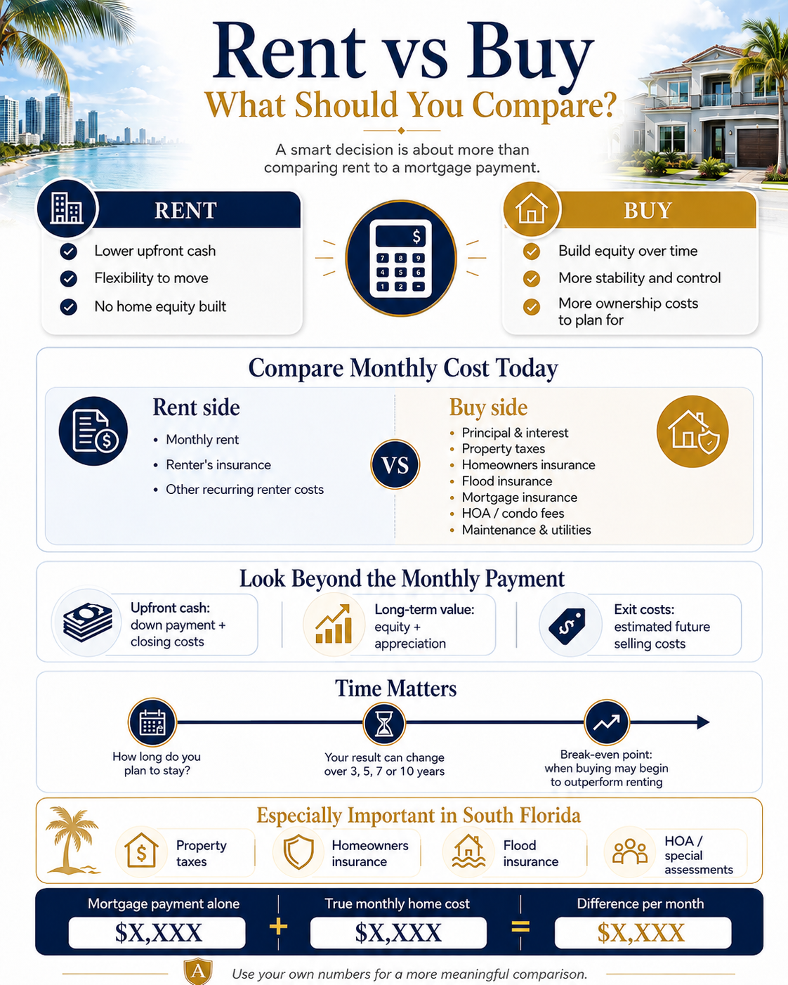 Rent vs Buy infographic comparing monthly costs, upfront cash, long-term value, time horizon and South Florida homeownership expenses