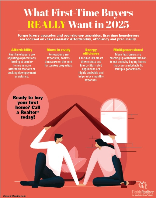 What first-time home buyers want when purchasing a home